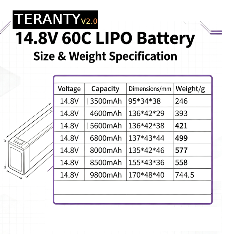 TERANTY V2.0 4S 14.8V 60C Lipo - Drone Battery 4S ulasan dan harga